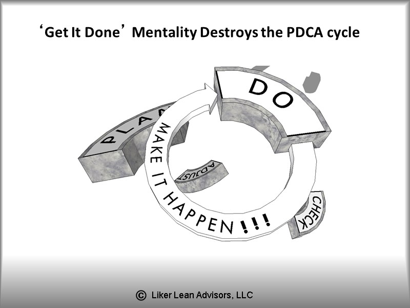 ‘Get It Done’ Mentality Destroys the PDCA cycle